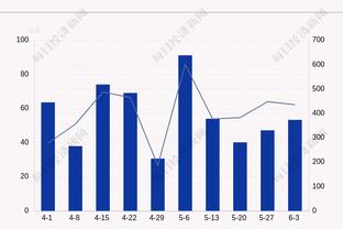 ?哈登28+8 小卡27+9 威少伤退 库兹马32+7 快船送奇才14连败